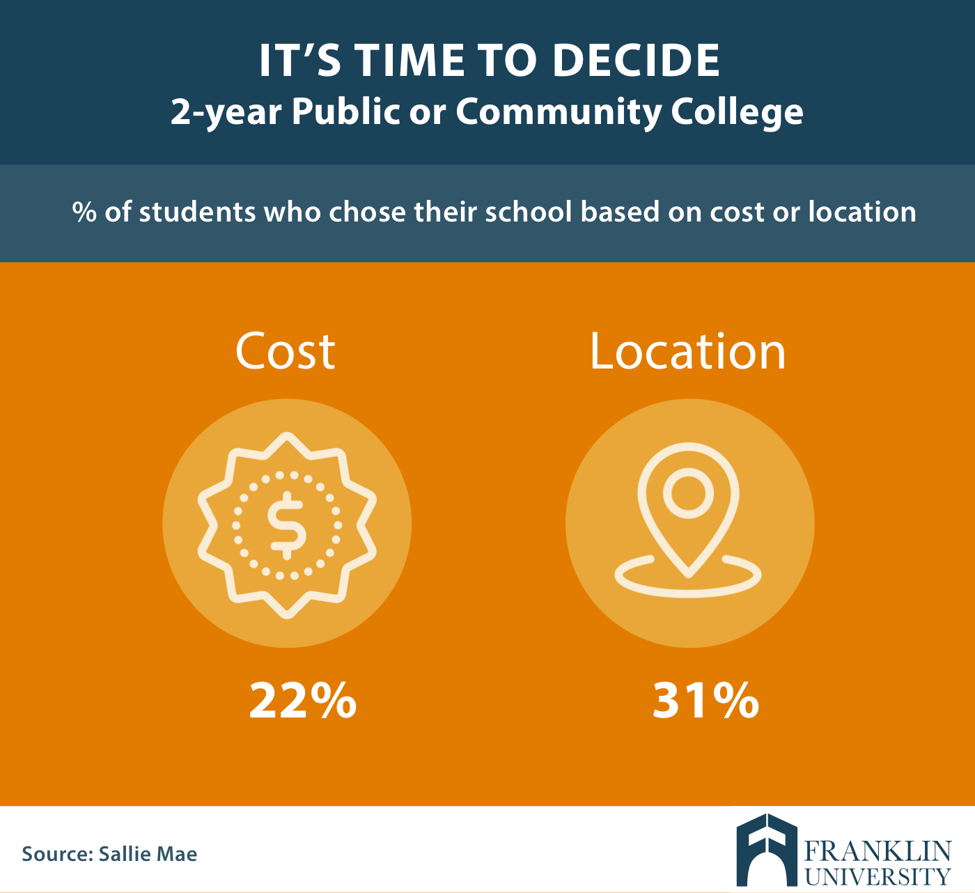 associate degree time frame